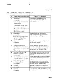 Contoh kerangka kasar sejarah pt3. Contoh Format Jadual Kerja Dzien Ojca