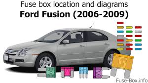Once the panel is removed, it will expose the fuse box, spare. Download 1989 Ford F15 Fuse Box Diagram Cleverinfo