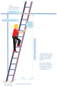 Do not overstretch from a ladder. Ladders Safework Sa