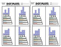 6 Sp 4 Dot Plot Exit Ticket Mode Median Median Range By Mr Alexander Dot Plot Free Printable Worksheets Exit Tickets