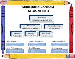 Touch device users, explore by touch or with. Cantik Dekorasi Struktur Organisasi Kelas Beauty Glamorous