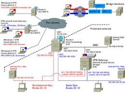 What Is Ip Address Subnetting Computer Network Ip Address Internet Skills