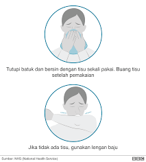 0 ratings0% found this document useful (0 votes). Virus Corona Tips Terlindung Dari Covid 19 Dan Mencegah Penyebaran Sesuai Petunjuk Who Bbc News Indonesia
