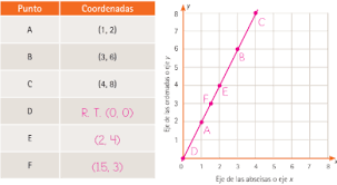 Desafio 73 los medicamentos desafios matematicos / matemáticas 6 grado con respuestas de paco el chato. Leccion 24 Puntos En El Plano Ayuda Para Tu Tarea De Conecta Mas Matematicas 1 Editorial Sm Secundaria Primero Respuestas Y Explicaciones