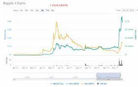 Ripple Xrp Hakkinda Bilgi