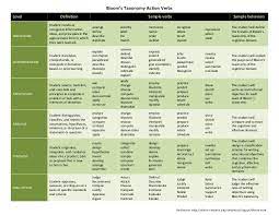Blooms Action Verbs