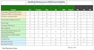 Murphs Quickbooks Desktop 2020 Summary