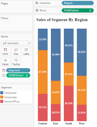 Tableau Charts Bar Charts Variants Data Vizzes