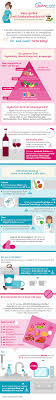 Infografik Ernahrung In Der Schwangerschaft Babymarkt De