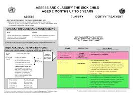 2008 Imci Chart Booklet