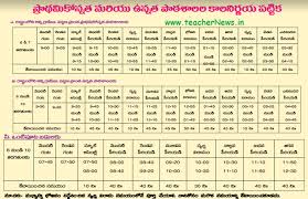 Ap Primary School Academic Calendar 2017 18 Andhra Pradesh Ap Schools Academic Calendar 2017 18 Ap Govt Scho Academic Calendar School Holidays Primary School