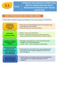 Hal ini demikian kerana, harga sesuatu barangan yang dibuat perbandingan terlebih dahulu dapat mengelakkan pengguna daripada. Laman Web Interaktif Flip Ebook Pages 1 41 Anyflip Anyflip