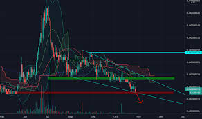In accordance with division 100 of the gst act, we apply gst to each separate type of usage you make within the recharge amount and expiry time. Tnb Tradingview