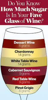 How Much Sugar Is In Wine Glamour