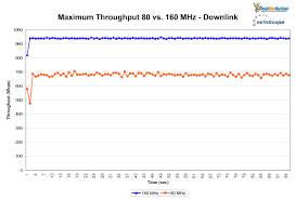 160 mhz wi fi channels friend or foe smallnetbuilder