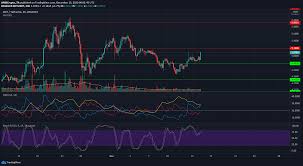 See the value of dogecoin in usd and other popular fiat and cryptocurrencies. Polkadot Aave Dogecoin Price Analysis 15 December Ambcrypto