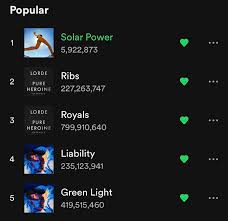 Lorde solar power solar power. Solar Power Is Doing So Well Lorde