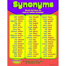 Chart Synonyms Gr 3 6 Learn English English Vocabulary