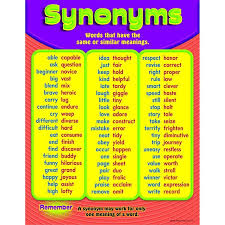 Chart Synonyms Gr 3 6 Learn English English Vocabulary
