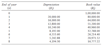 mg6863 engineering economics unit  5
