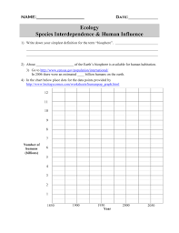 Ecology Species Interdependence Human Influence