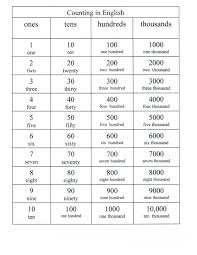 One To Hundred Spelling Chart In English Www