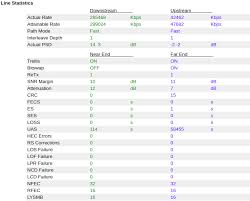 As the following figure shown, vigor160 series supports triple play application like video, voip and data via the internet. Draytek Vigor 165 Supervectoring Vdsl Modem Vdsl News De
