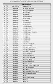 Savesave senarai sekolah menengah dlp selangor for later. Covid 19 Semua Sekolah Dalam Zon Merah Di Daerah Petaling Diarah Tutup Bermula Esok Astro Awani