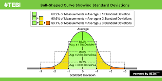 Three Ways To Shift The Bell Curve To The Right The