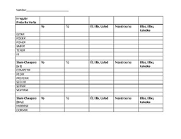 avancemos 2 unit 3 lesson 2 irregular preterite verb chart