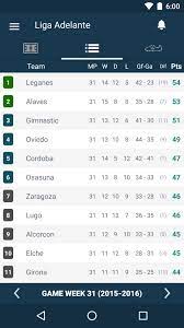 Sporting gijon v las palmas. Scores For La Liga 2 Spain Segunda Division For Android Apk Download