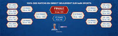 Check spelling or type a new query. France Argentine Coupe Du Monde 2018 Score Buts Resume Video Du Huitieme De Finale