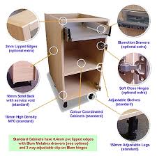 fitted kitchens direct an independent