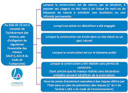 Technique délivré par un établissement public à caractère scientifique, culturel et. Archives Des Urbanisme Et Amenagement Page 3 Sur 4 Lapisardi Avocats