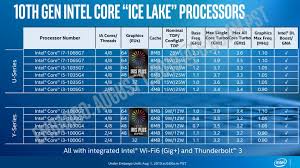 Intel Reveals Final Details On Ice Lake Mobile Cpus Ars