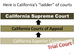 Dual Court System