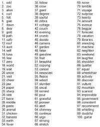 This list includes 50 challenging third grade words and, to extend learning, 50 challenging fourth grade words. Printable List Of 4th Grade Spelling Bee Words