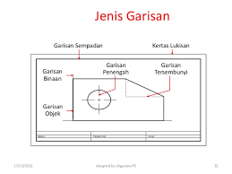 Berikut ini beberapa jenis lukisan berdasarkan teknik dan bahan yang digunakan. De Kia S Garisan Dalam Lukisan Kejuruteraan