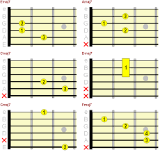 This is more guitar chords for beginners printable as it doesn't include the . Beginner Guitar Chord Chart Major Minor 7th Chords