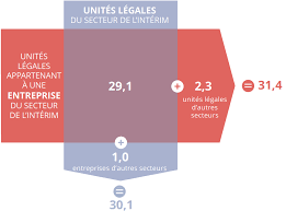 Agnès rim est cash quand on lui demande pourquoi ses parents lui ont contrairement à la plupart des médias, streetpress a choisi d'ouvrir l'intégralité de ses enquêtes, reportages et vidéos en accès libre et gratuit. L Interim Un Secteur Tres Specialise Ou Le Poids Des Multinationales Etrangeres Est Eleve Insee Premiere 1777
