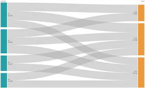 Sankey Chart Qlik Sense On Windows