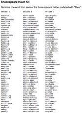 Shakespeare Insult Kit Shakespeare Insults Shakespeare Insult Generator Words