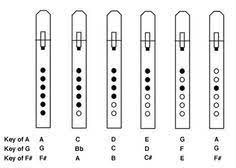 Learn every note (chromatic scale) on the recorder. How To Play Bamboo Flute