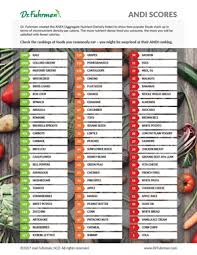Andi Food Scores Rating The Nutrient Density Of Foods