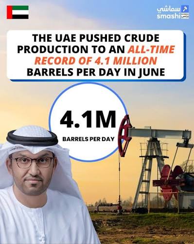 The UAE is pumping oil like never before. Crude production hit a record 4.1  million barrels per day in June, according to the International Energy  Agency, quoted by Bloomberg, as Abu Dhabi