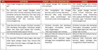 Contoh wawancara narasi dengan petani singkong bahasa sunda. Mengubah Teks Wawancara Menjadi Bentuk Narasi