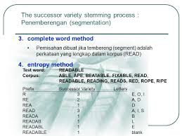 We did not find results for: Analisis Leksikal Katahenti Lexical Analysis Stoplists Ppt Download