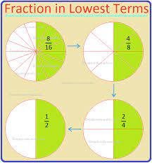 This free fraction calculator supports fraction addition, subtraction, multiplication and division. Fraction In Lowest Terms Reducing Fractions Fraction In Simplest Form