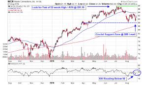 Profiting From Trash 3 Waste Management Stocks To Consider