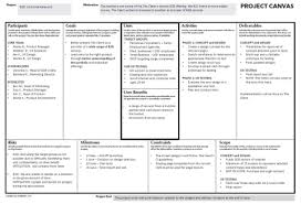 Example Project Canvas Business Model Canvas Canvas Projects Business Canvas